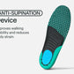 Anti-Supination Device