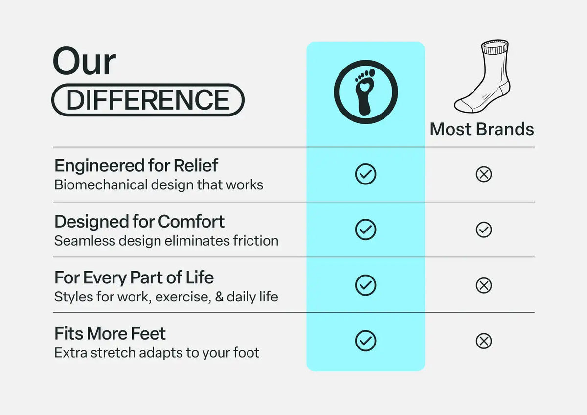 Bunion Relief, Padded Low Cut Socks - Black