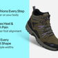 Dakota Waterproof - Olive
